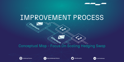 Conceptual Map - Focus On Scaling Hedging Swap