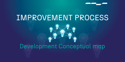 Development Conceptual Map